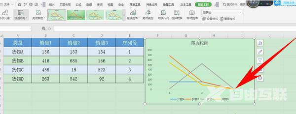 WPS图表修改横坐标刻度教程