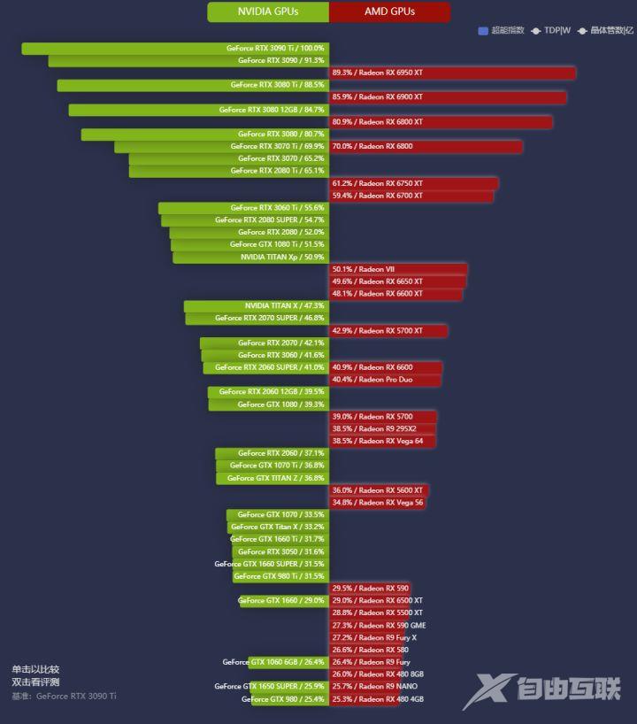 显卡天梯图2022最新排名 2022年8月显卡性能天梯图完整版