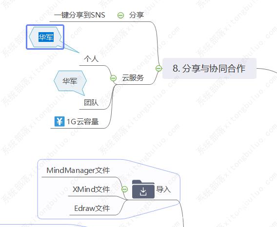 mindmaster如何做项目流程图？mindmaster使用教程