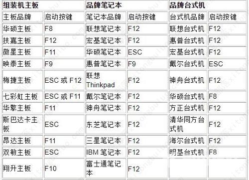 夜神模拟器怎么开vt 夜神模拟器vt开启教程