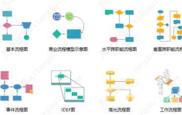 亿图流程图怎么放到word？亿图图示导出word教程