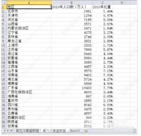 怎么把网页上的数据导入excel表格？如何把html数据导入表格教程