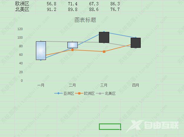 word折线图怎么去掉边框？怎么去掉折线图外面的框教程