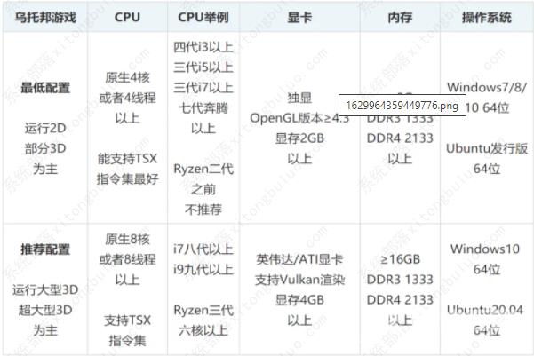 rpcs3模拟器配置要求 rpcs3模拟器怎么使用教程