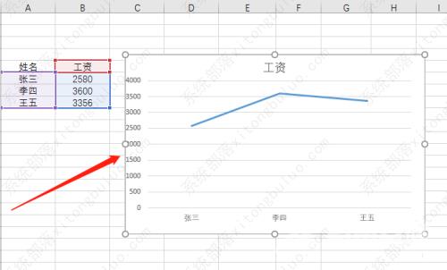 office excel折线图怎么做？使用excel做折线图方法教程