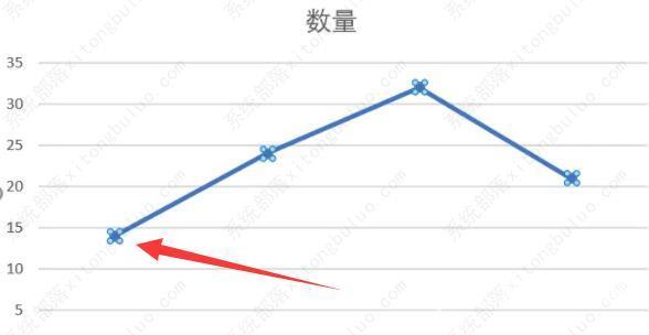 excel折线图节点怎么改形状？excel折线图的节点形状怎么设置