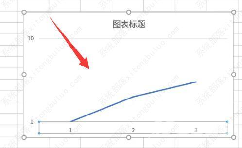 excel折线图怎么自定义x轴和y轴数值？