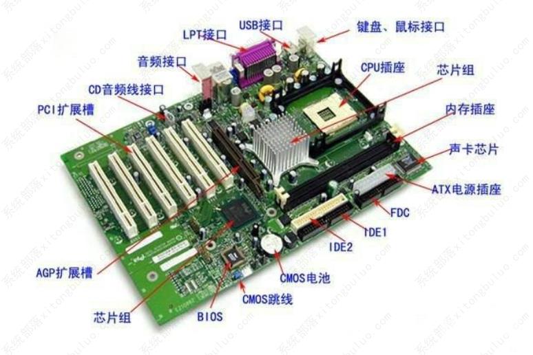 AMD芯片组驱动程序需要安装吗？