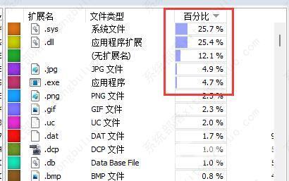 wiztree怎么清理c盘？wiztreeC盘该删什么教程