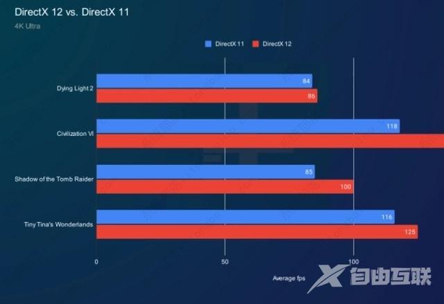 dx11和dx12哪个流畅？玩游戏选dx11还是dx12？