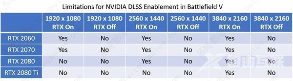 dlss怎么开启？dlss开启教程