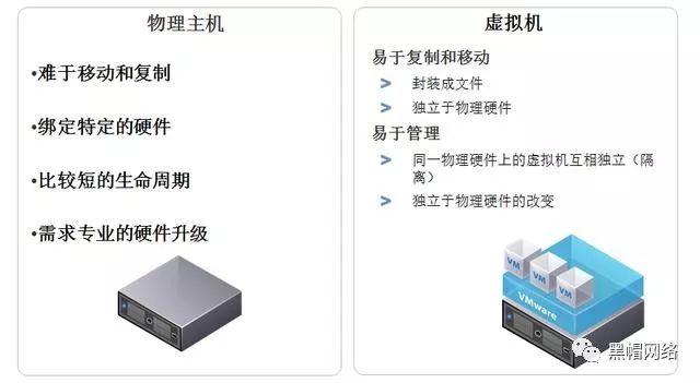 虚拟化VMware ESXi 6.7服务器安装配置详细步骤图文