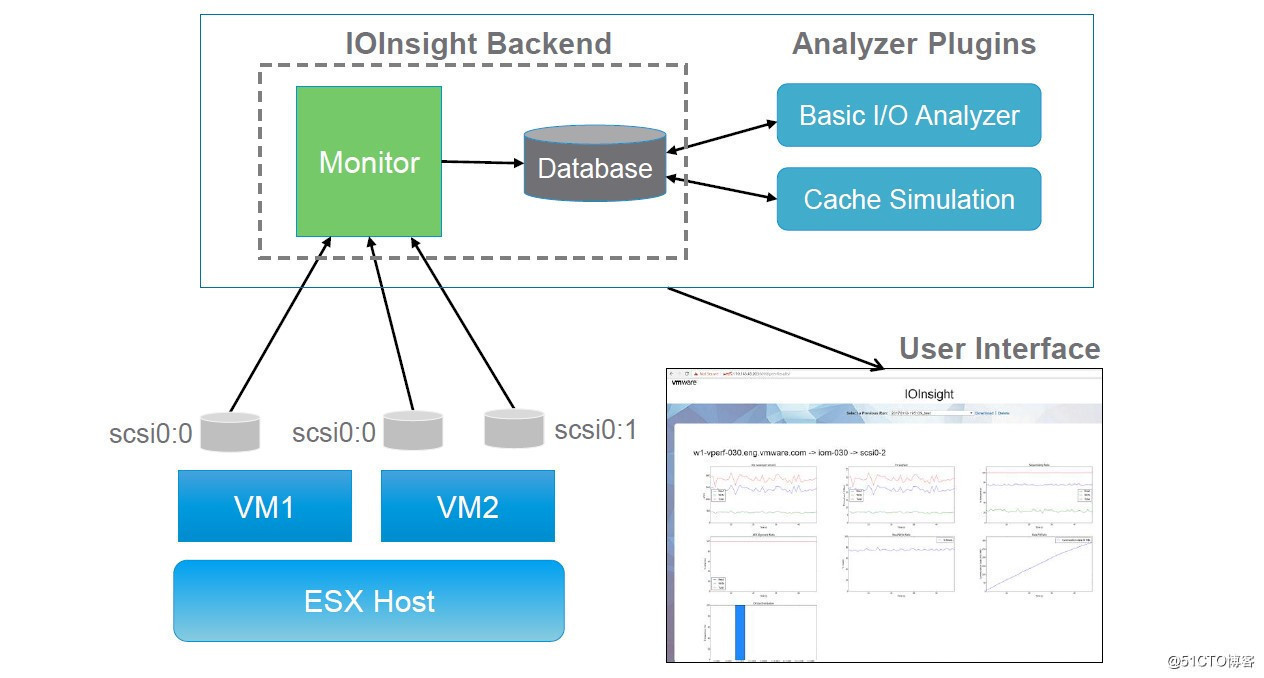 利用VMware IOInsight进行精细化虚拟机存储性能监控_vSAN vSphere