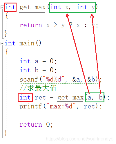 函数形式示例