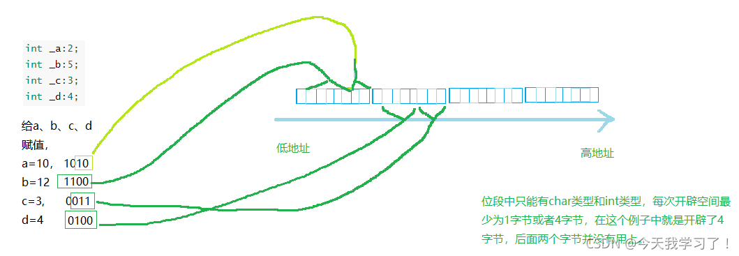 [外链图片转存失败,源站可能有防盗链机制,建议将图片保存下来直接上传(img-ey3DDX7A-1632400370764)(C:\Users\10371\AppData\Roaming\Typora\typora-user-images\image-20210923200518727.png)]