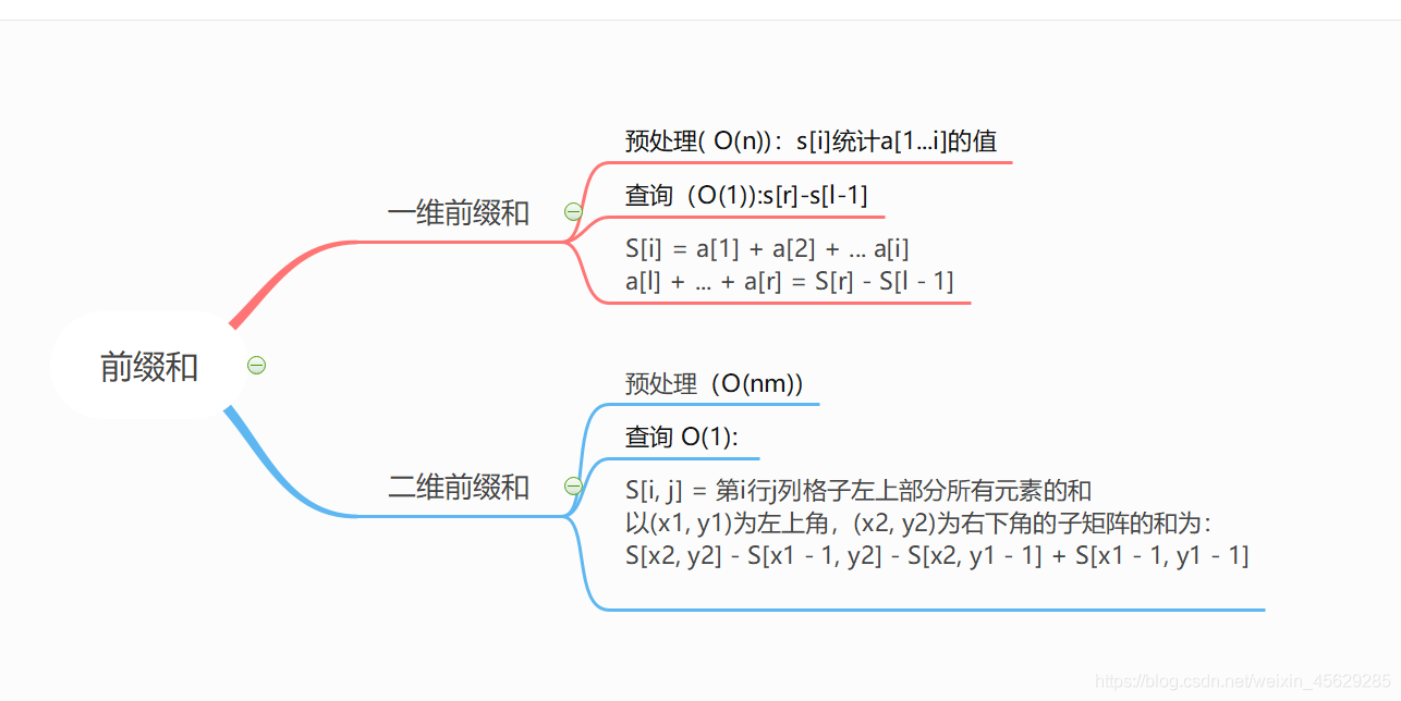 加粗样式