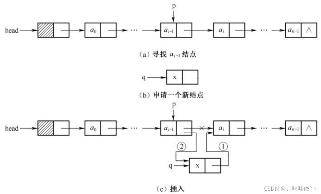 插入