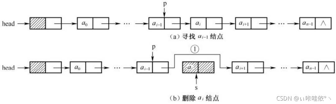 删除