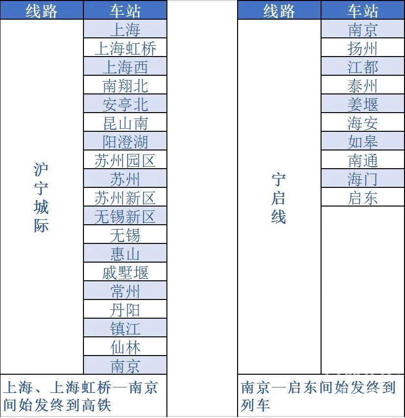 铁路12306铁路e卡通怎么用