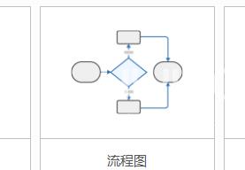 MindManager如何制作流程图？MindManager制作流程图的方法截图