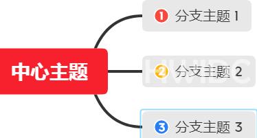 XMind如何设置优先级？XMind设置优先级的方法截图