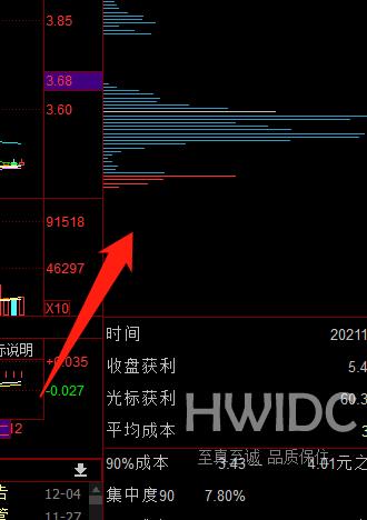 同花顺客户端筹码分布怎么调出来？同花顺客户端调出筹码分布的方法截图