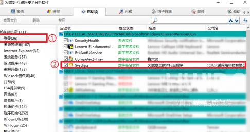 火绒安全软件怎么样关闭开机启动？火绒安全软件关闭开机启动的方法截图