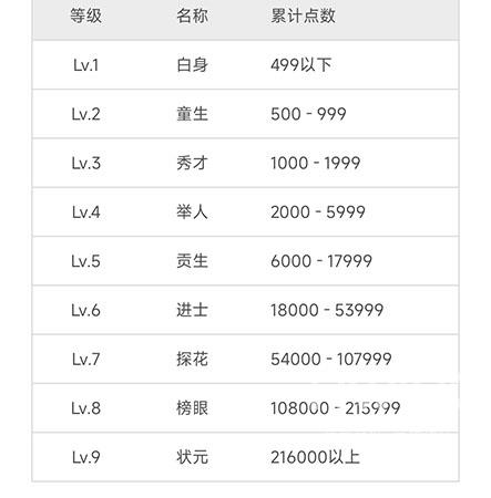 维词怎么获得学习力？维词获得学习力教程截图