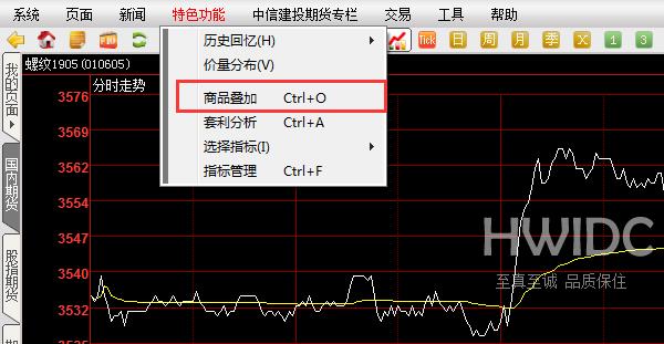 博易大师如何叠加指标？博易大师叠加指标的操作教程截图