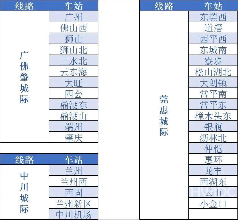 铁路12306铁路e卡通怎么用