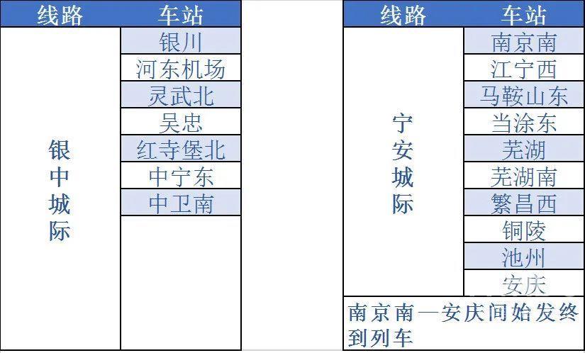 12306怎么开通铁路e卡通