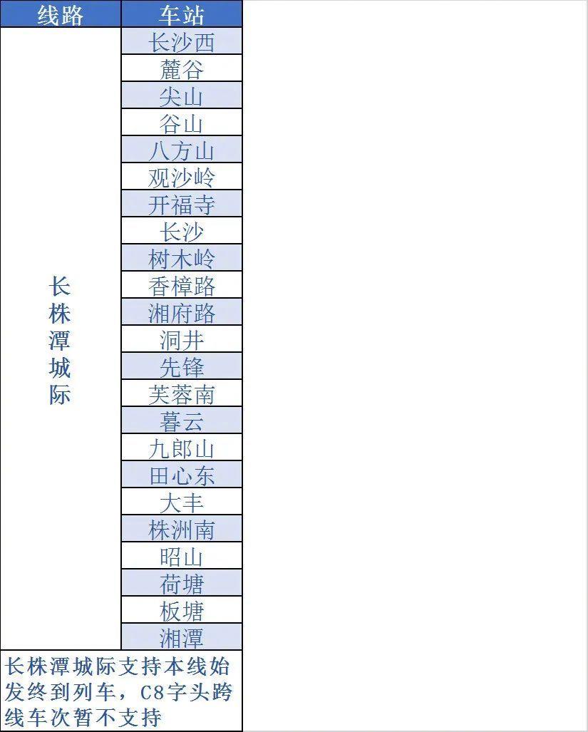 铁路12306铁路e卡通是不是全国通用