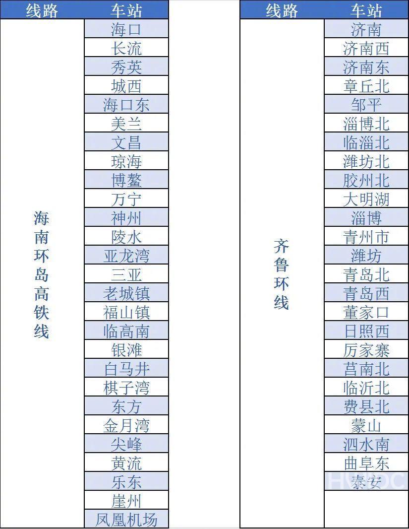 12306怎么开通铁路e卡通