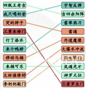 《汉字找茬王》火影动漫空耳连线通关攻略