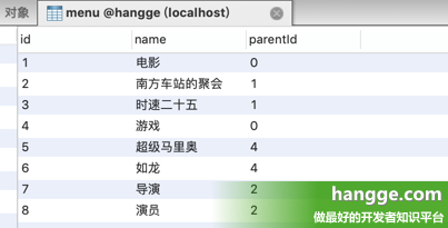 原文:MyBatis - 两种查询树形数据的方法详解（嵌套结果集、递归查询）