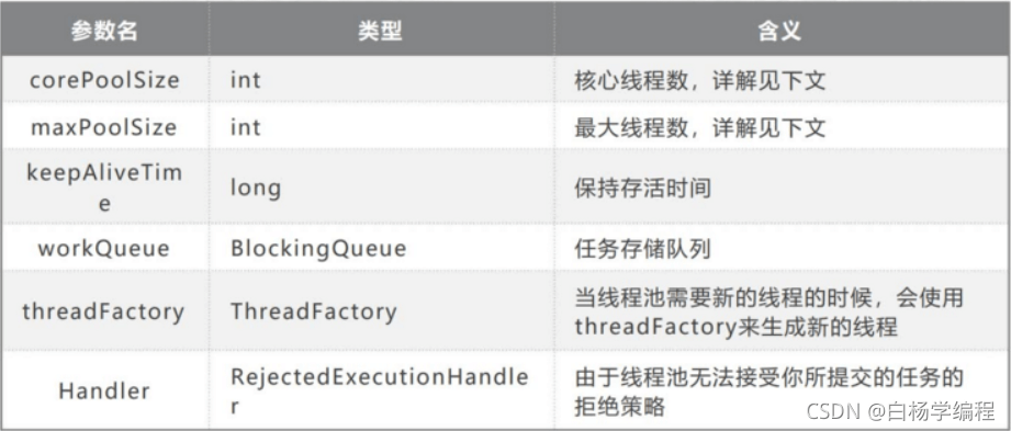 线程池构造函数的参数