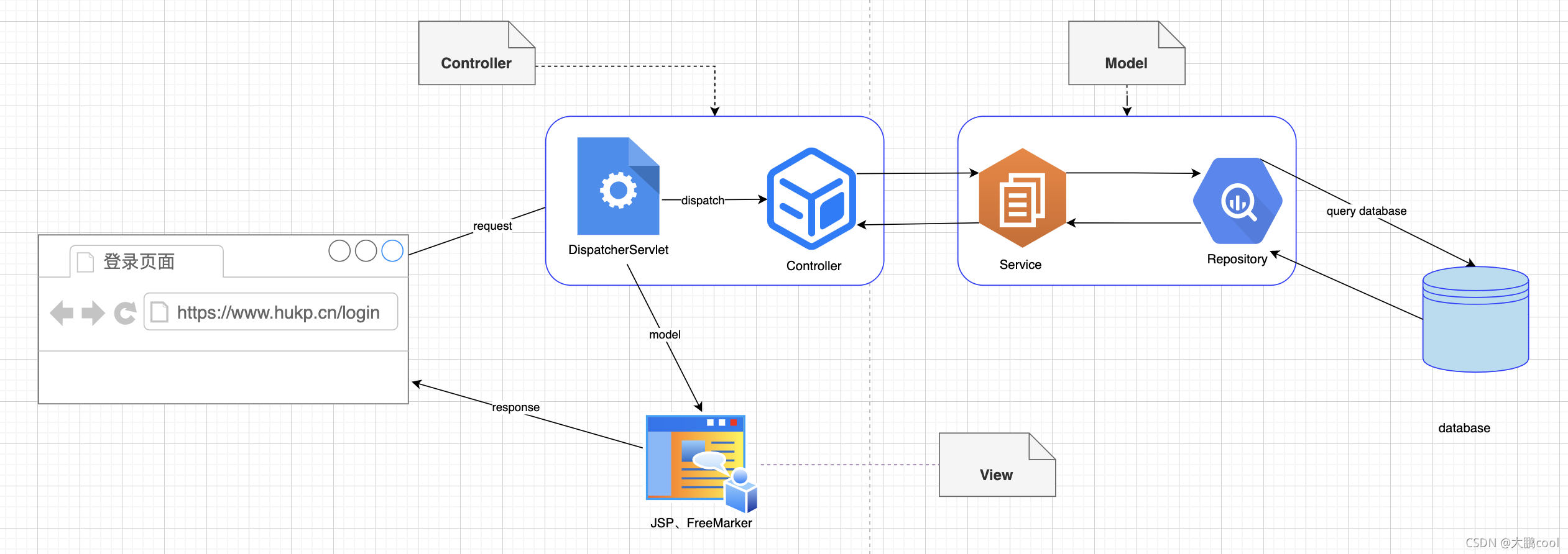 Spring Web MVC