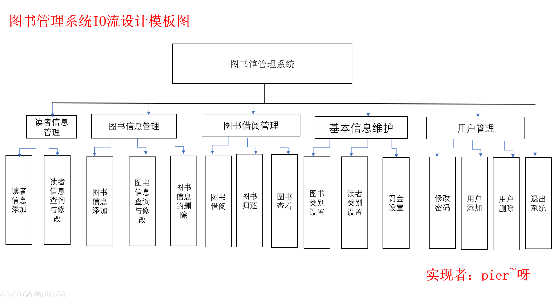 设计模板图