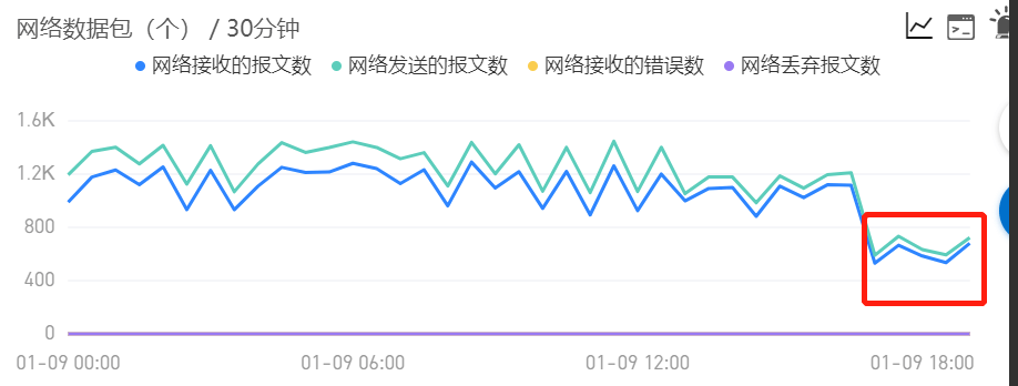 线上内存暴涨问题定位和解决