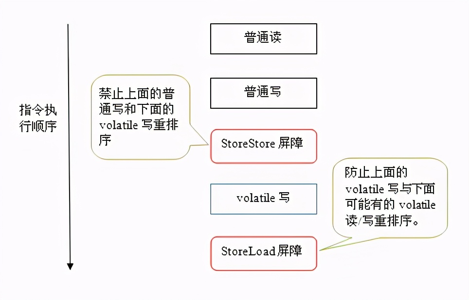 深入浅出谈谈Java并发编程：Volatile