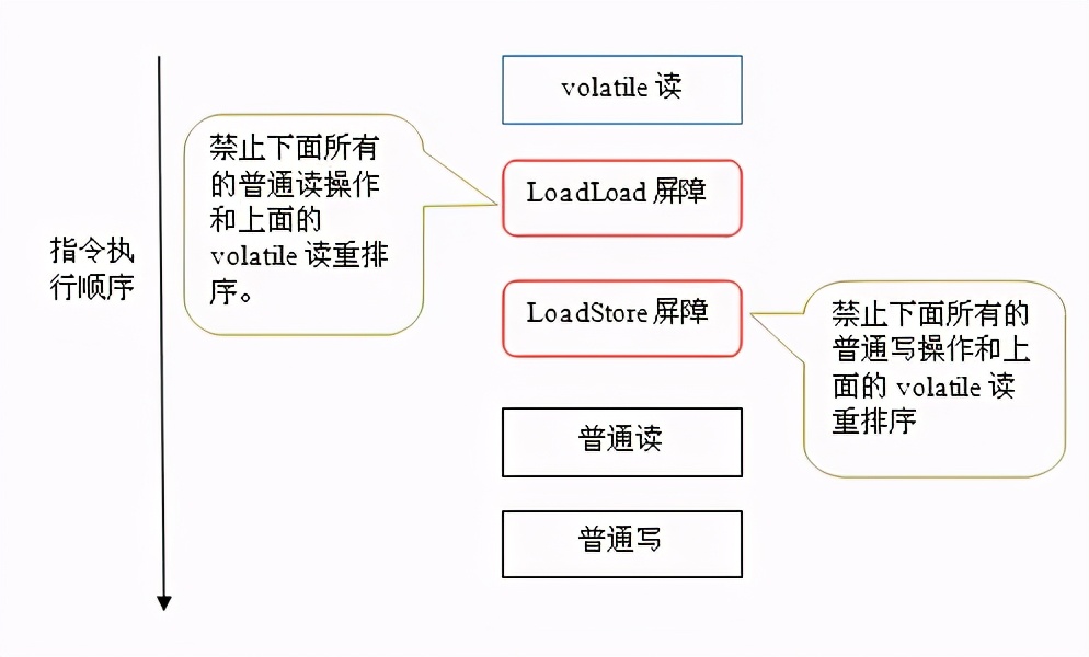 深入浅出谈谈Java并发编程：Volatile