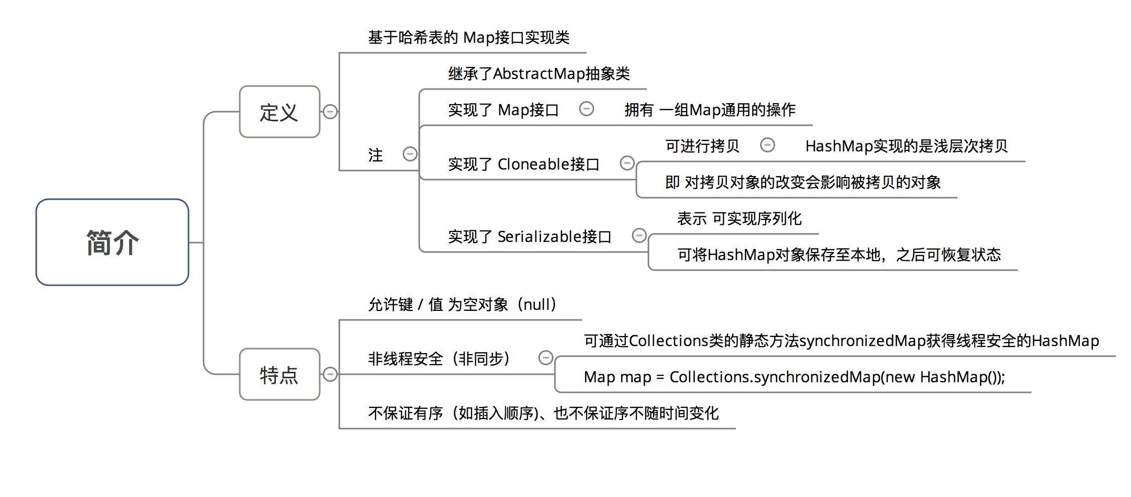 示意图