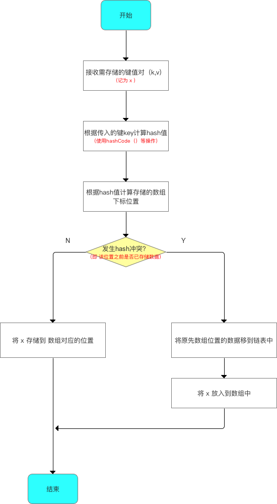 示意图