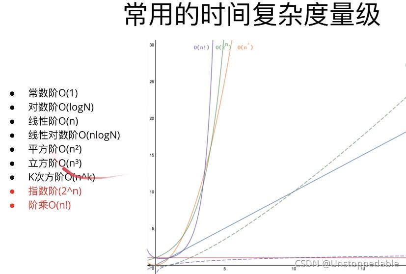 时间复杂度