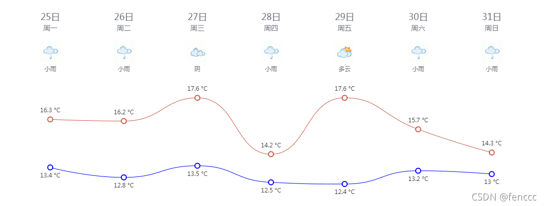 示例效果