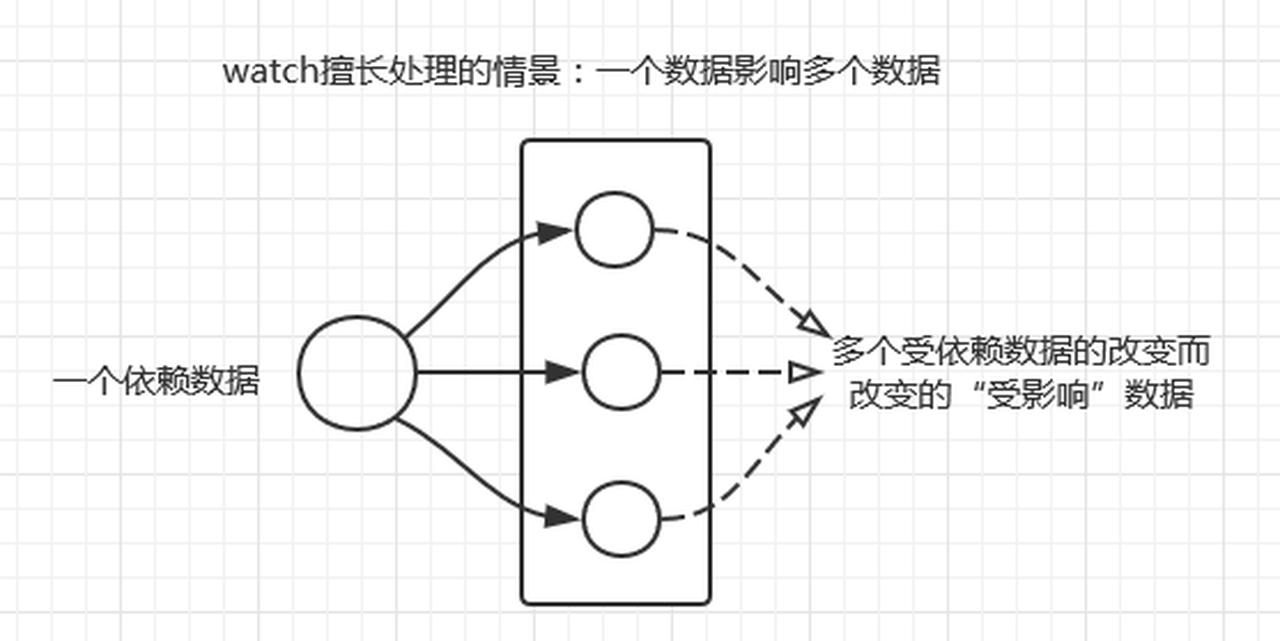 blockchain