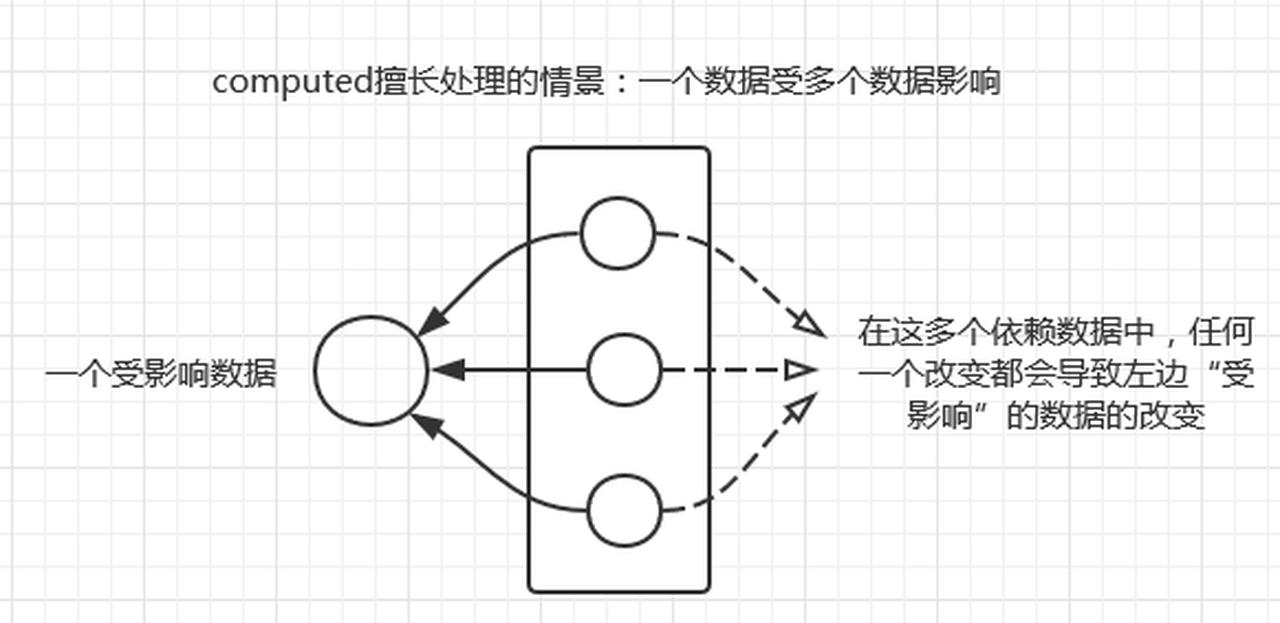 blockchain