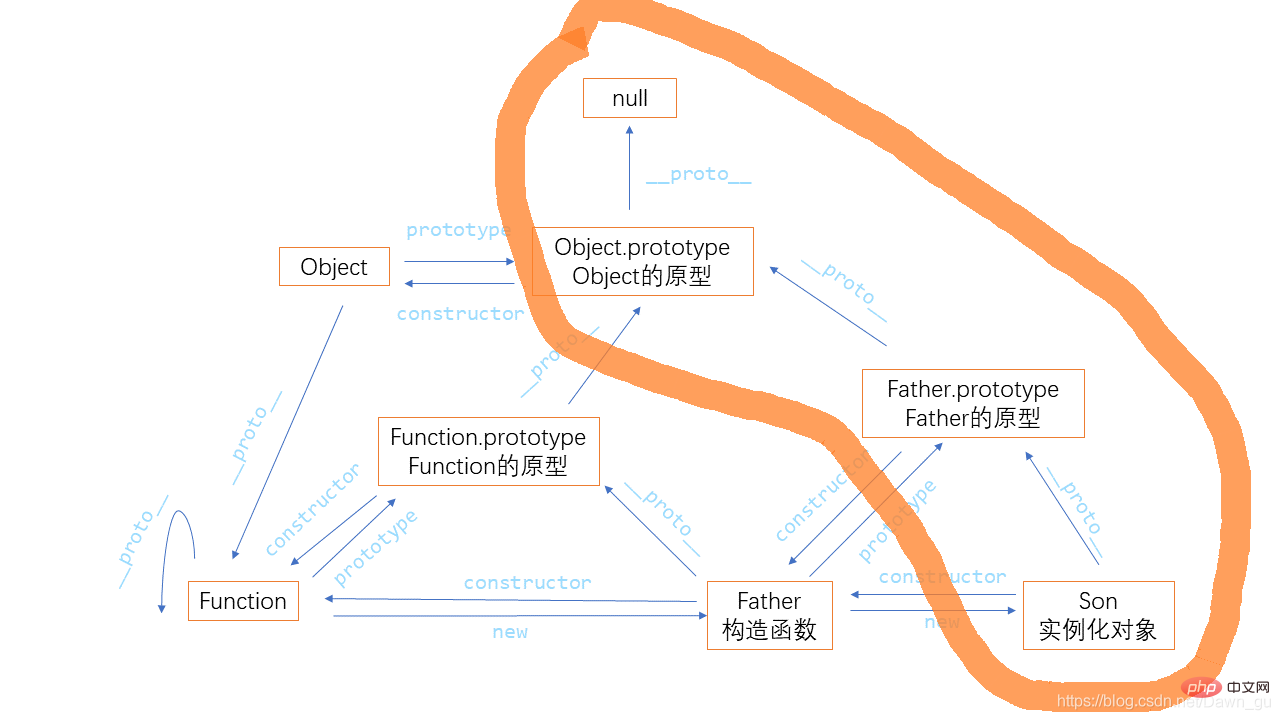 原型链