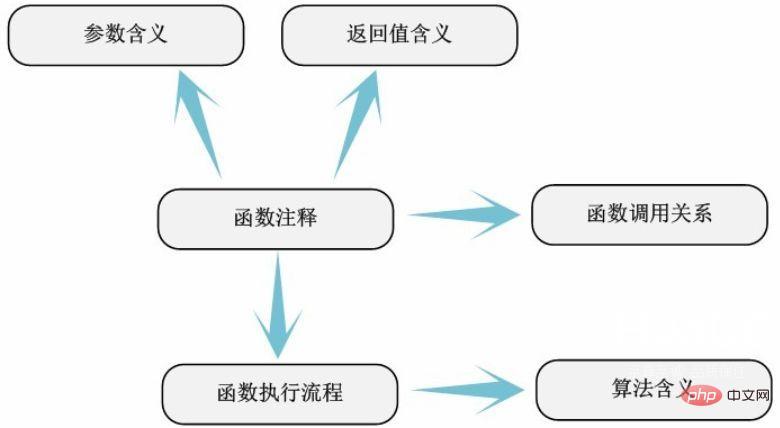 linux内核的源代码放在哪个文件