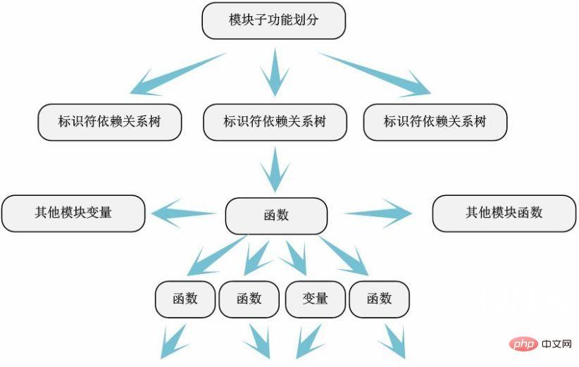 linux内核的源代码放在哪个文件